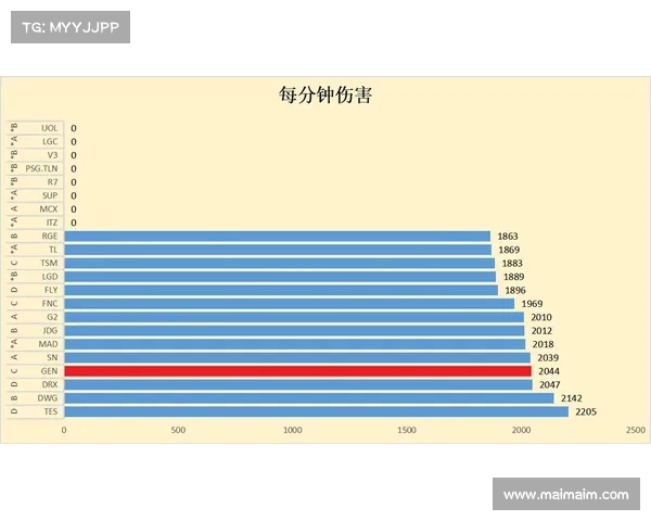 英雄联盟S赛补刀数据分析及其对比赛节奏与胜负的影响